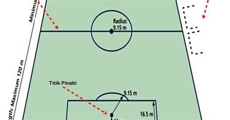 Jarak titik penalti ke gawang adalah  Peserta didik mampu menyelesaikan masalah yangBerapa jarak titik penalti ke gawang pada permainan sepak bola